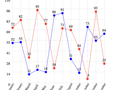 Simple HTML Div Charting Library For React
