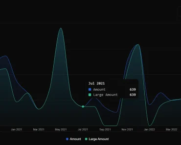 React Component for Linked Charts and Data Tables with Interactive Filtering