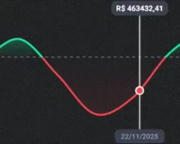 React Native Financial Charts with Skia and Reanimated