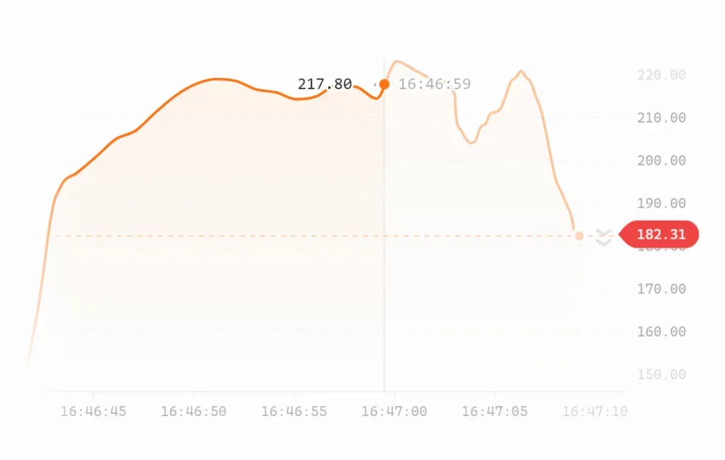 realtime-line-chart-liveline