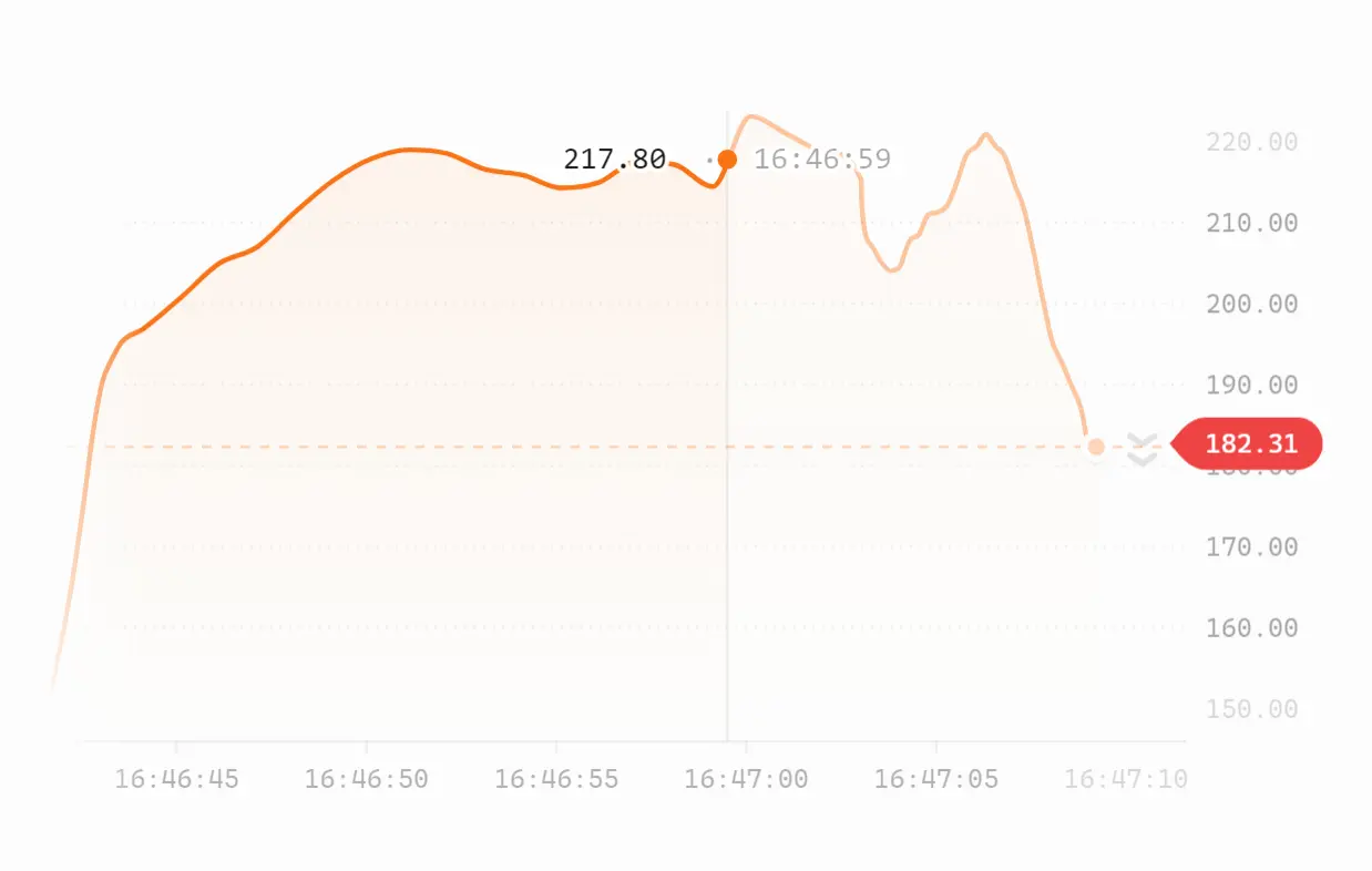 Real‑Time Canvas Line Charts for React