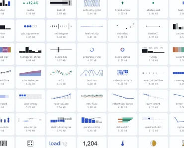 Microcharts: Word-Sized SVG Charts for React Microcharts: Word-Sized SVG Charts for React